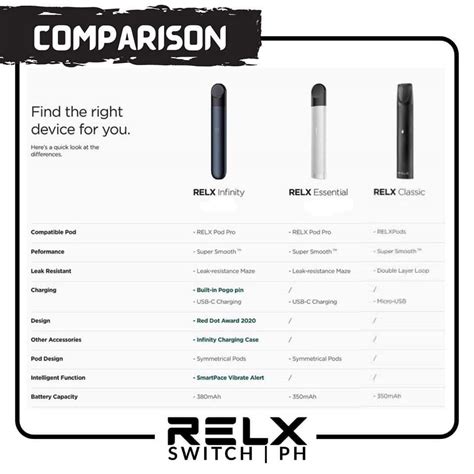 Image result for RelX Infinity vs Essential