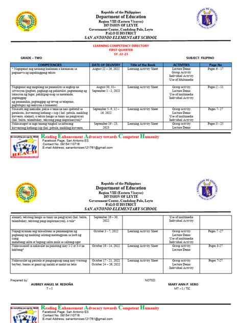 Image result for Grade 2 DepEd Module