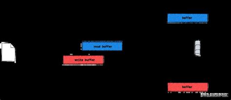 Stringbufferoutputstream 的图像结果