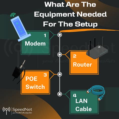 Image result for Install Wireless Internet Connection