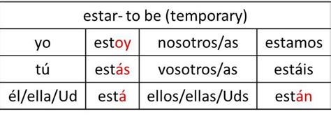 Using estar in Spanish | Tener conjugation, Conjugation chart ...
