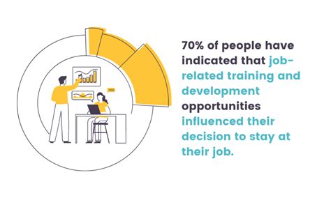 Learning and Development Activities Examples 的图像结果