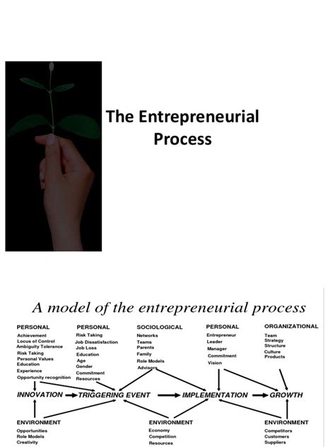 Entrepreneur Discover Process. Sign 的图像结果