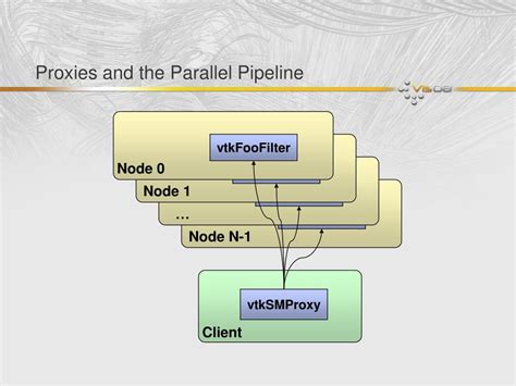 Image result for ParaView Min Max Labels