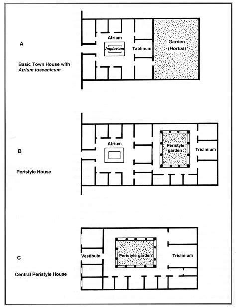 Roman Villa Floor Plan