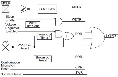Image result for UART Microchip PIC32 Example