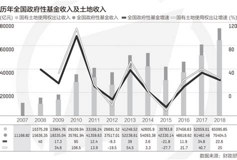 2019年中国财政收入、财政支出及财政收支结构统计「图」_趋势频道-华经情报网