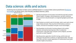 Image result for Data Science Subfields