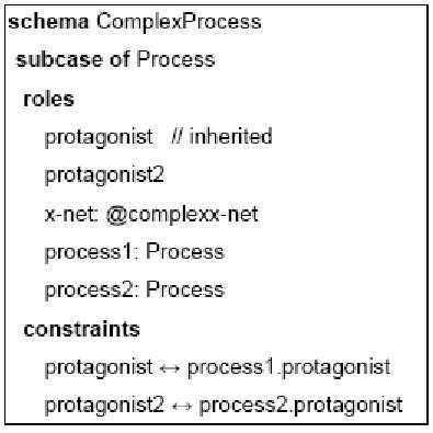 Complex Process Model 的图像结果