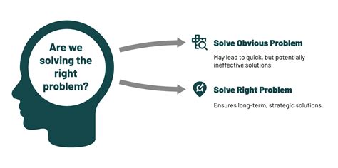 How to Improve Critical Thinking Skills at Work (Backed by Research)