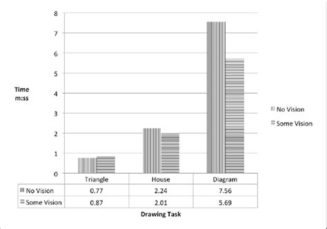 Image result for Performance Task Layout in Drawing