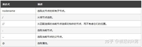 Image result for XPath Dataset