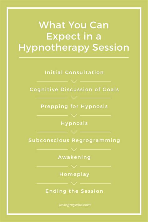 Image result for Getting Hypnotized