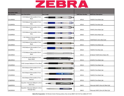 Zebra Pens Device Database