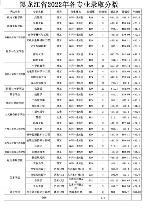 黑龙江科技大学2019年硕士研究生招生简章_手机新浪网