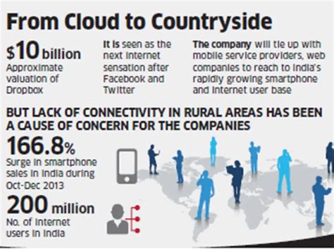 Dropbox eyes partnership with Indian mobile service providers and web ...