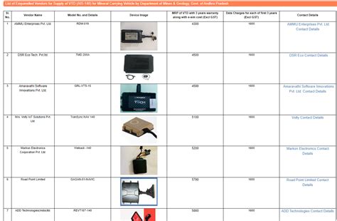AP Mines Vehicle Registration 2025, Vehicle Search, Weighbridge ...