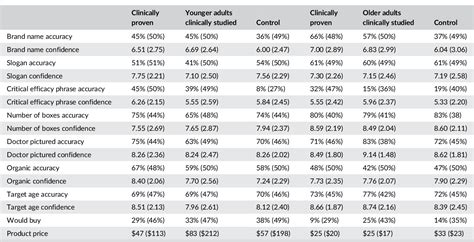 Image result for Clinically Tested Memory and Learning
