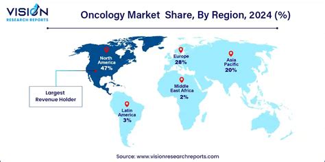 Oncology Market Size, Share & Growth Analysis Report 2033