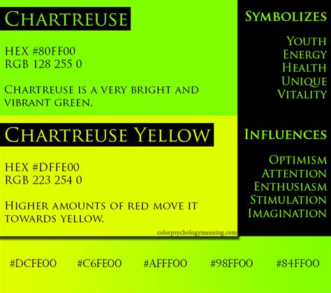 Image result for Chartreuse Definition