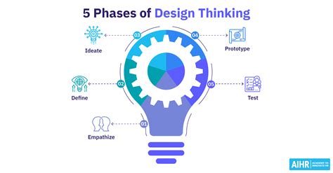 How To Apply Design Thinking in HR (+ 3 Case Studies) - AIHR