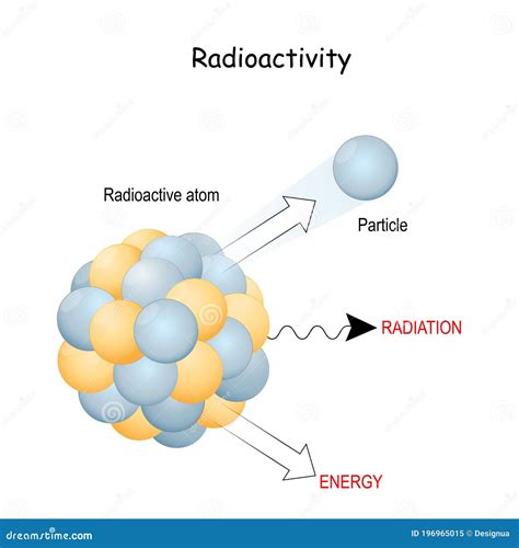 Set Radioactive, Atom, Cargo Train, Light Bulb With Concept Of Idea ...
