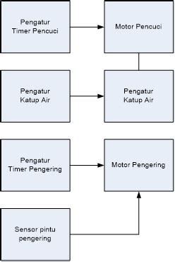 Image result for Contoh Embedded Database