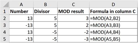 Image result for For Loop and Mod Operator
