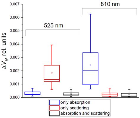On the Origin of the Photoplethysmography Signal: Modeling of ...