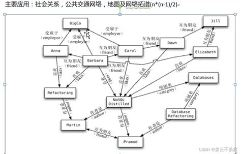 NoSQL Full Form 的图像结果