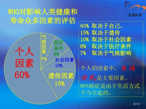 世卫最新统计：中国人均预期寿命超77岁，五大健康风险要关注 - 知乎