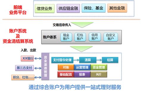 发力稳增长，下半年银行信贷重点流向哪些领域？-融资线