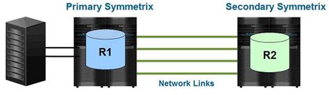 Image result for What Is SRDF SQL Server