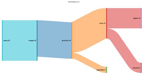 Image result for Sankey Diagram Using Matplotlib