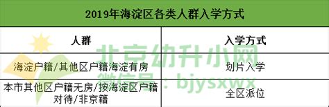 【快来看看】在北京上小学，是划片还是派位？入学方式大有不同！_学位