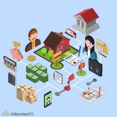 Machine Learning Projects 的图像结果