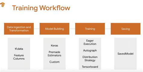 Tensorflow 2 Tutorial 的图像结果