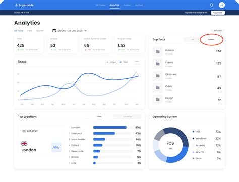 Image result for QR Code Tracking