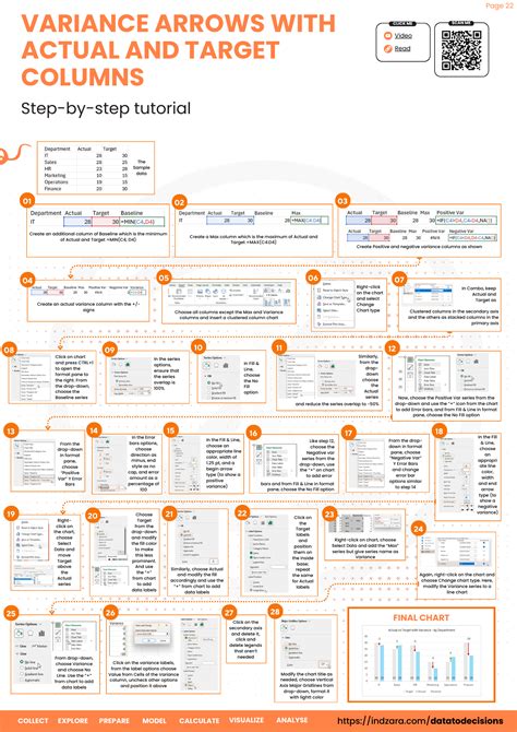 Rezultat imagine pentru Create Variance Chart with Charticulator