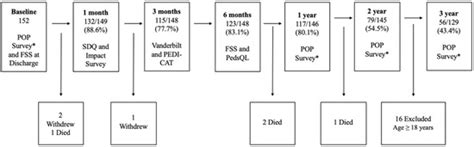 Children | Special Issue : Pediatric Intensive Care – Practice and Research