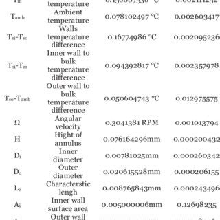 Calculating Absolute Uncertainty 的图像结果