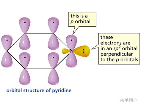 请问吡啶上的N是sp2杂化 为什么它的孤对电子不在p轨道上? - 知乎