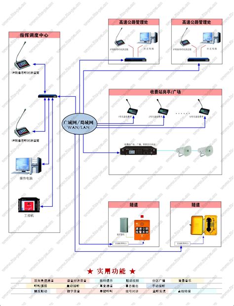Image result for Arduino Uno Bluetooth Module