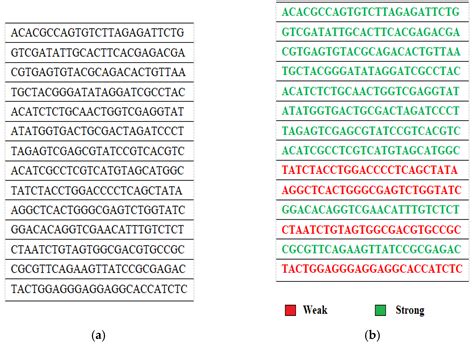 Best Fit DNA-Based Cryptographic Keys: The Genetic Algorithm Approach
