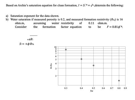 Solve Archie Equation For N