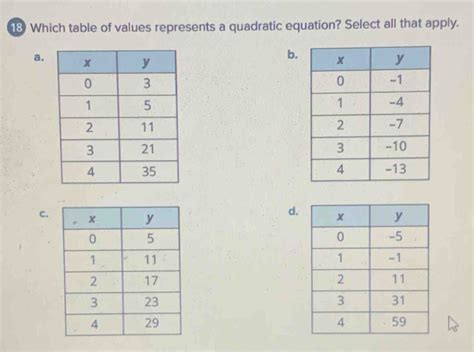Image result for Represents a Quadratic Function Using a Table of Values B Graph and C Equation