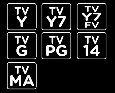 Image result for Classification Channel 7 2012