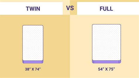 Twin vs. Full Size Mattress: Which Mattress Size is Right for You ...