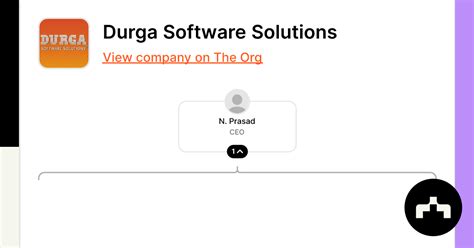 Testing Performance in Durga Software 的图像结果