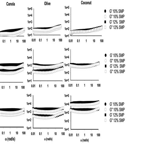 Image result for Dynamic Modulus